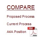 Adobe Logo; Position Points